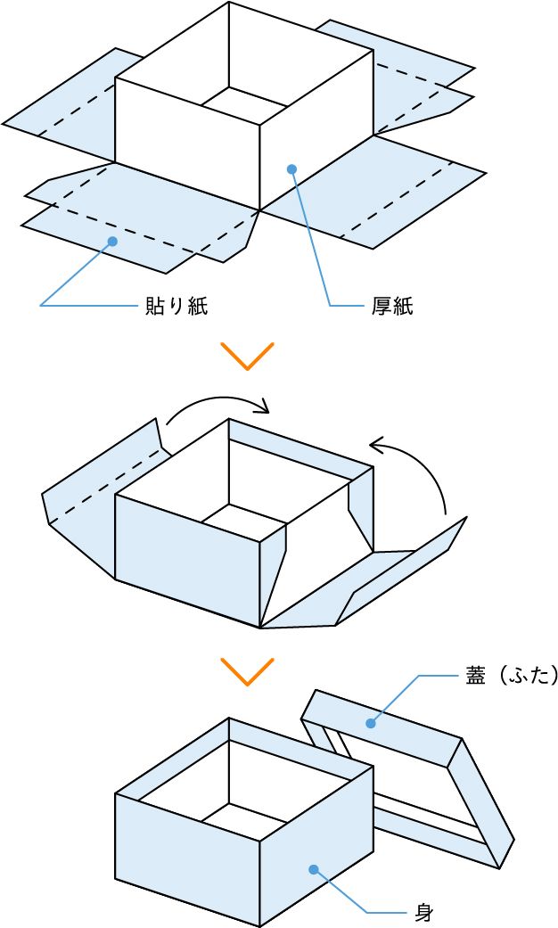 貼り箱