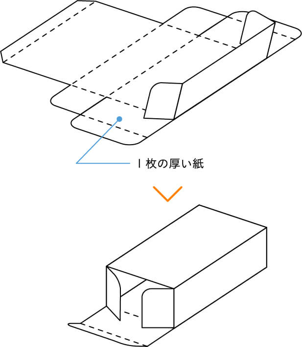 組み箱